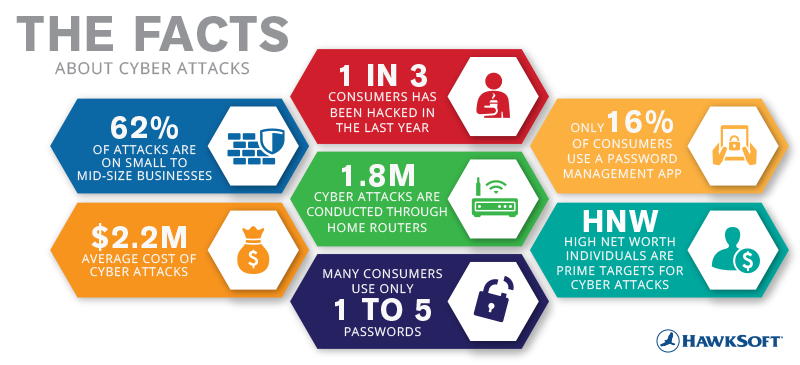 3 Things Agents Should Learn About Cyber Insurance And 4 Steps To ...